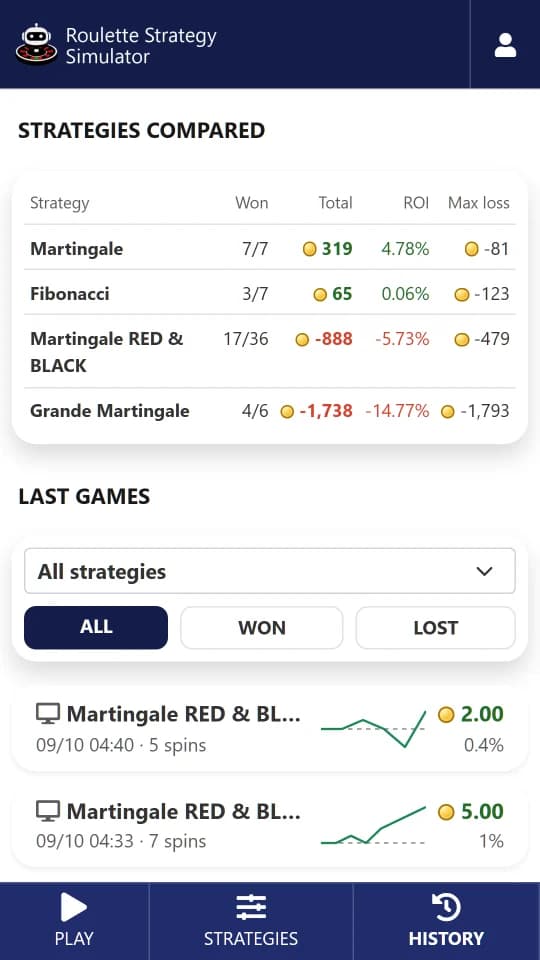 Strategies compared: games won, total, ROI and max loss