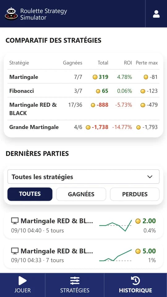 Stratégies comparées : parties gagnées, total, ROI et perte maximale